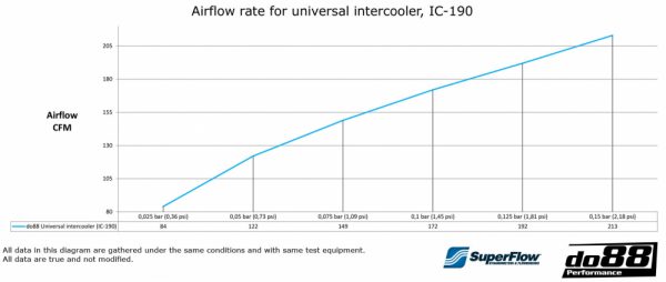 INTERCOOLER 520X235X65 - 2,5' - Image 2