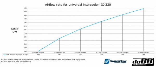 INTERCOOLER 455X300X102 - 3' - Image 2
