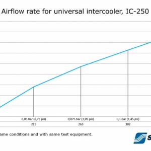 INTERCOOLER 460X300X85 - 2,5' - Image 2