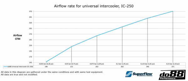 INTERCOOLER 460X300X85 - 2,5' - Image 2