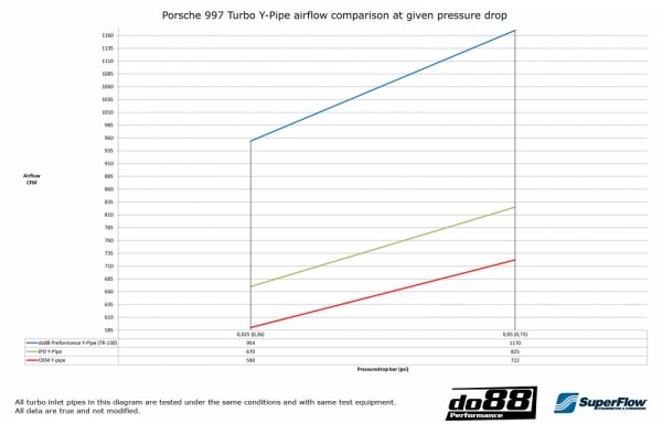 PORSCHE 997.2 TURBO 2010- Y-PIPE - Image 7